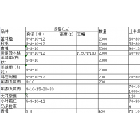 秋楓、香樟、、美麗異木棉、羊蹄甲、雞冠刺桐、藍花楹等苗木